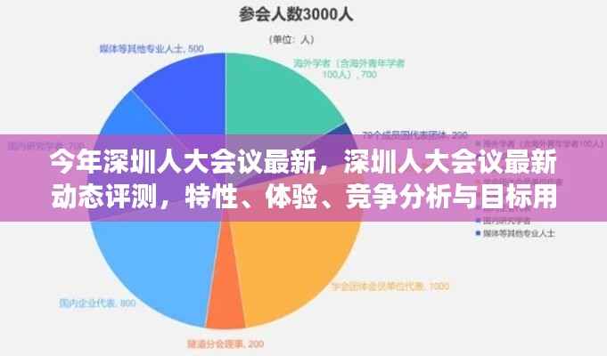 深圳人大会议最新动态,特性、体验、竞争分析与目标用户群体深度解析
