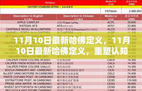 重塑认知里程碑,最新哈佛定义发布