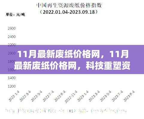 科技重塑资源价值,最新废纸价格网实时掌控市场动态