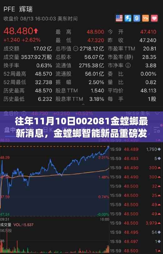 金螳螂智能新品重磅发布,揭秘最新科技利器,引领未来生活新纪元启航!