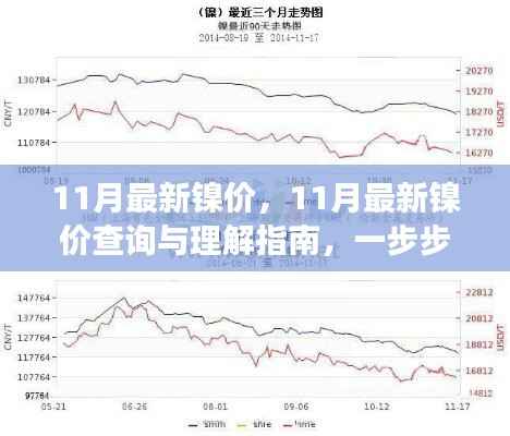 掌握市场动态,11月最新镍价查询与理解指南