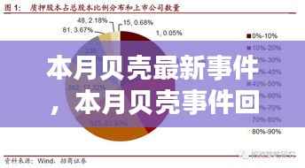 贝壳本月事件回顾,背景、进展、影响及在特定领域的地位