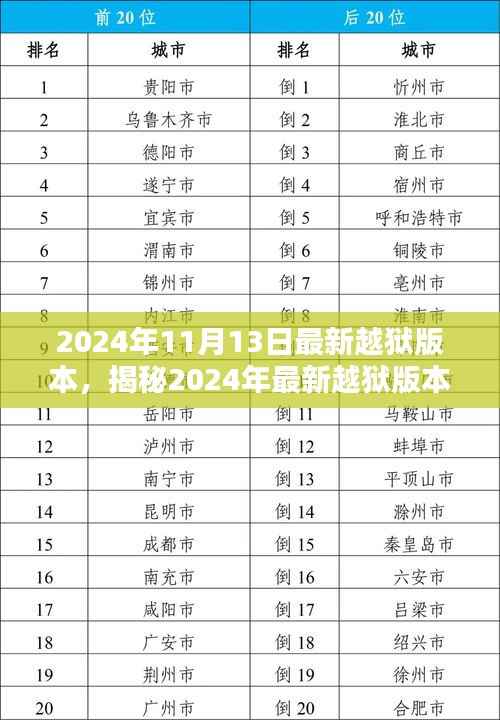 揭秘2024年最新越狱版本,技术挑战与应对策略