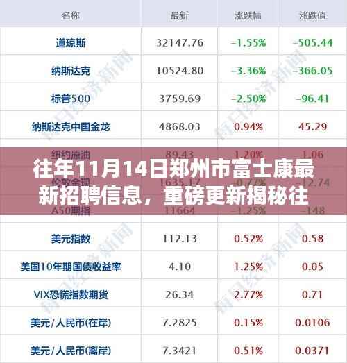 揭秘郑州富士康最新招聘信息背后的励志故事,学习变化成就梦想之旅!