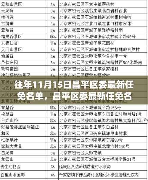 昌平区委最新任免名单揭秘,背后故事与深远影响分析(附日期)