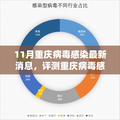 重庆病毒感染最新动态,特性、体验、竞品对比及用户群体深度分析(11月最新消息)