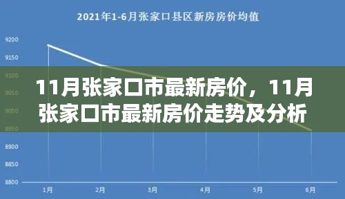 11月张家口市房价最新动态,走势分析与深度解读