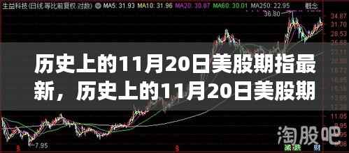 历史上的11月20日美股期指深度评测与最新介绍