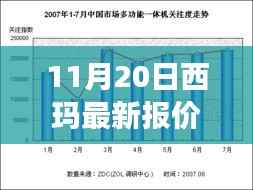11月20日西玛最新报价及市场趋势解析,购车良机一览无遗