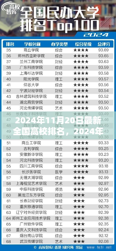 最新全国高校排名榜深度解析,2024年高校排名评测及排名趋势分析