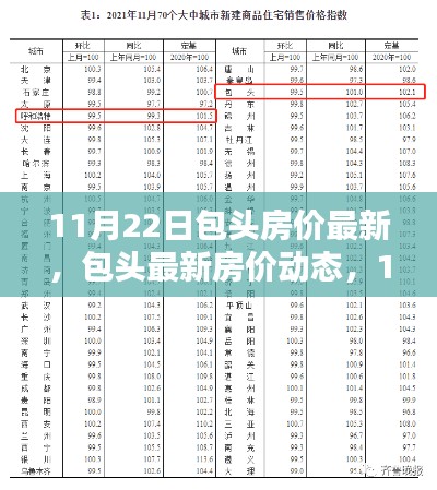 11月22日包头房价最新，包头最新房价动态，11月22日深度解析小红书热门话题
