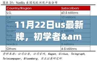 玩转最新US牌,初学者与进阶用户指南(11月22日版)