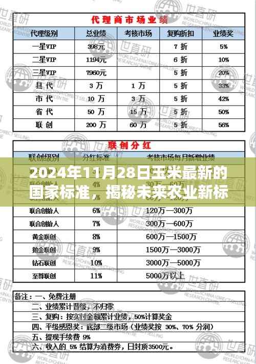 2024年11月28日玉米最新的国家标准,揭秘未来农业新标杆,2024年玉米国家标准的高科技革新