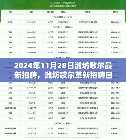 2024年11月28日潍坊歌尔最新招聘,潍坊歌尔革新招聘日,2024年未来科技产品的巅峰之作
