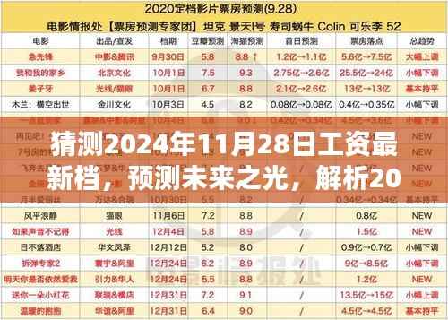 2024年工资最新档次趋势解析与预测,未来工资走向展望