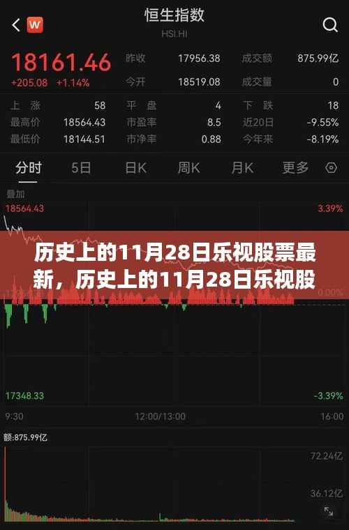 历史上的11月28日乐视股票全面评测与深度解析,最新动态及数据解析。