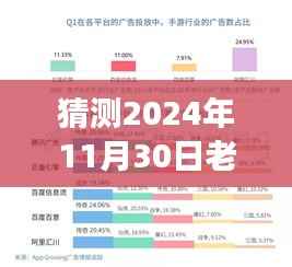 揭秘未来老文热门视频趋势，预测、制作与新手教程指南（2024年预测版）