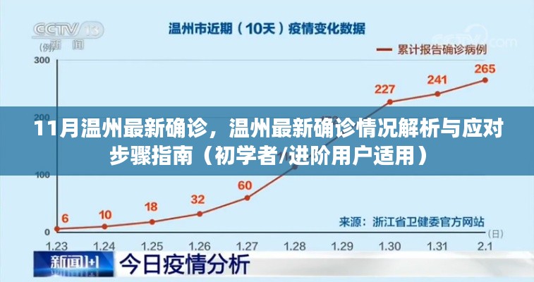 温州最新确诊情况解析与应对指南,11月疫情发展报告(初学者与进阶用户必备)
