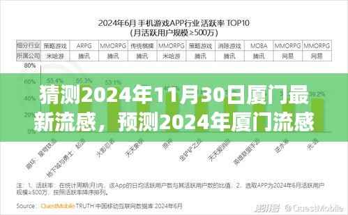 2024年厦门流感预测与趋势洞察,未来健康风向标揭秘