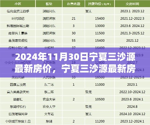 宁夏三沙源最新房价报告,深度解析住宅特性与用户体验(2024年11月30日)