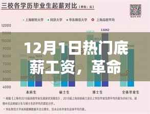 智能底薪工资系统重塑薪酬管理,开启智能生活新纪元革命性底薪工资来袭!