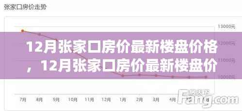 12月张家口最新楼盘价格探析,市场走势与个人决策指南