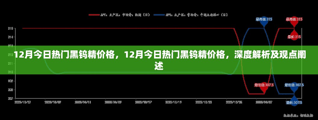 深度解析,12月黑钨精价格走势及观点阐述