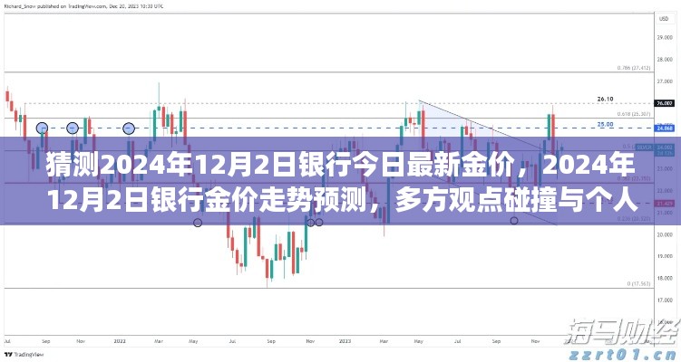 银行金价走势预测,多方观点碰撞与个人立场下的2024年黄金市场展望