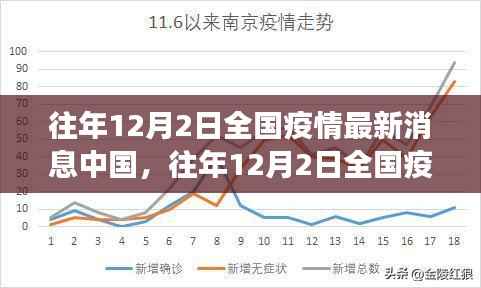 往年12月2日全国疫情最新消息概览,中国疫情防控持续稳定,疫情最新汇总信息出炉