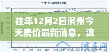 往年12月2日滨州今天房价最新消息，滨州房地产市场动态，解读往年12月2日滨州今日房价最新消息