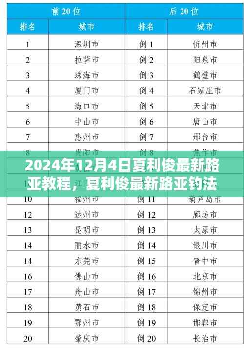 夏利俊路亚钓法教程,从入门到进阶的全面指南(最新升级版)