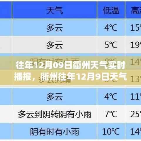 衢州往年12月9日天气实时播报,天气变化与个人生活的紧密关联解析