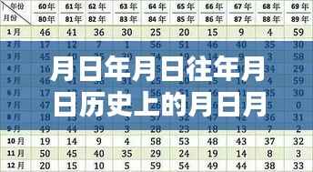 探索时空之谜,月日月年的历史动态解析与实时揭秘