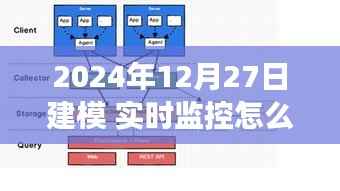 掌握实时监控艺术,建模之旅与实时变化监控的自信闪耀之路(2024年12月27日建模分享)