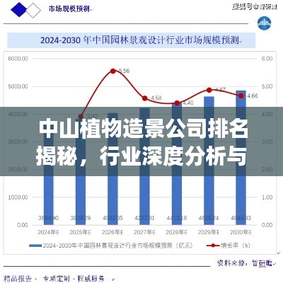 中山植物造景公司排名揭秘，行业深度分析与前景展望