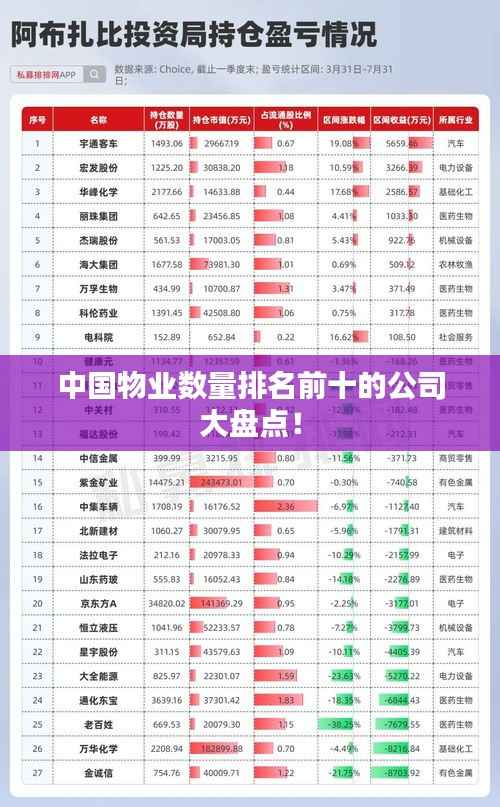 中国物业数量排名前十的公司大盘点!