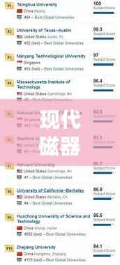 现代磁器十大排名榜单，你不可不知的磁器世界TOP10！