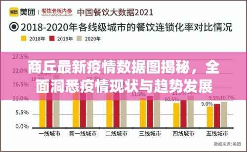 商丘最新疫情数据图揭秘，全面洞悉疫情现状与趋势发展