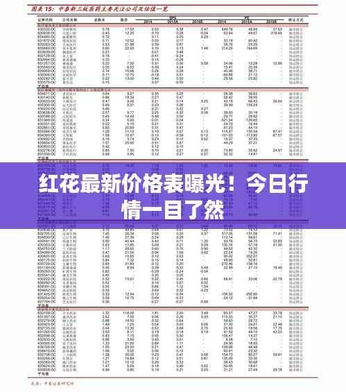 红花最新价格表曝光!今日行情一目了然